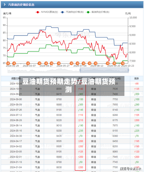 豆油期货预期走势/豆油期货预测