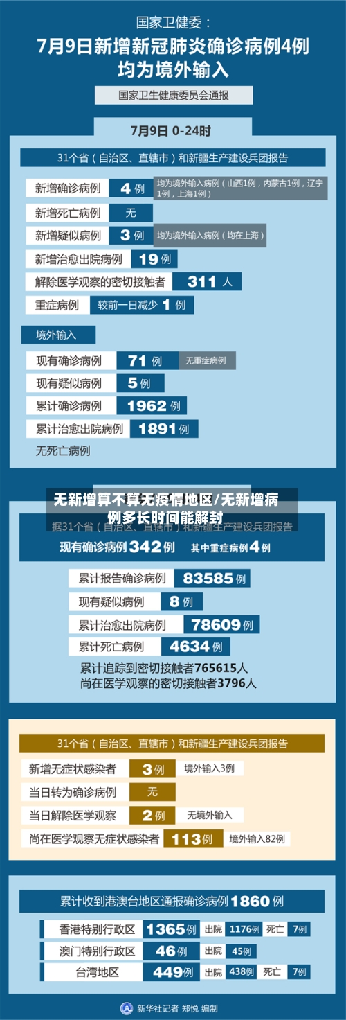 无新增算不算无疫情地区/无新增病例多长时间能解封