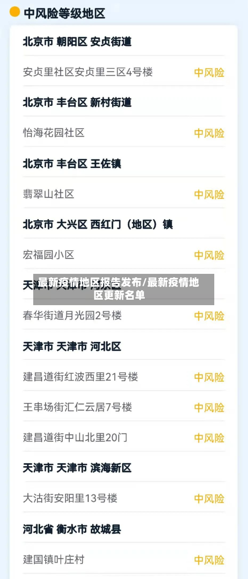 最新疫情地区报告发布/最新疫情地区更新名单