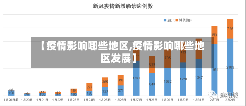 【疫情影响哪些地区,疫情影响哪些地区发展】