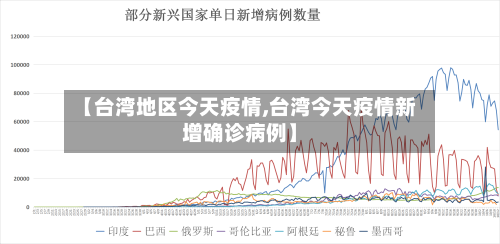 【台湾地区今天疫情,台湾今天疫情新增确诊病例】