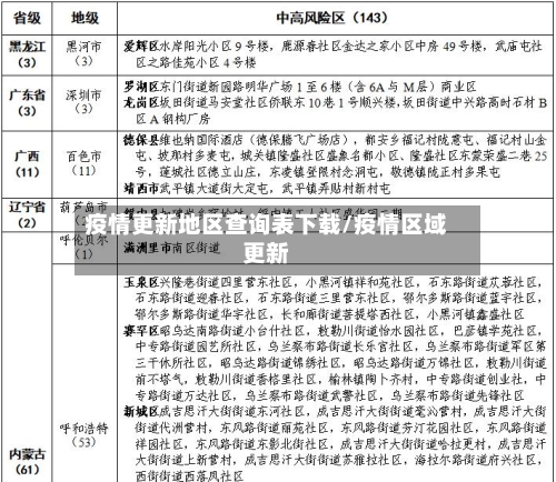 疫情更新地区查询表下载/疫情区域更新