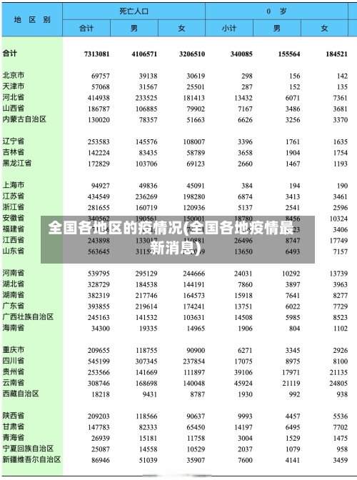 全国各地区的疫情况(全国各地疫情最新消息)