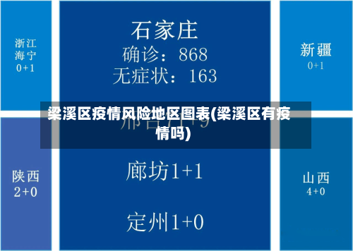 梁溪区疫情风险地区图表(梁溪区有疫情吗)