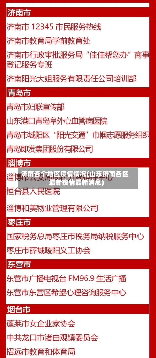 济南各个地区疫情情况(山东济南各区最新疫情最新消息)