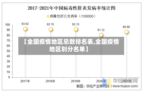 【全国疫情地区总数排名表,全国疫情地区划分名单】