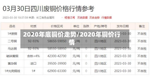 2020年底铜价走势/2020年铜价行情