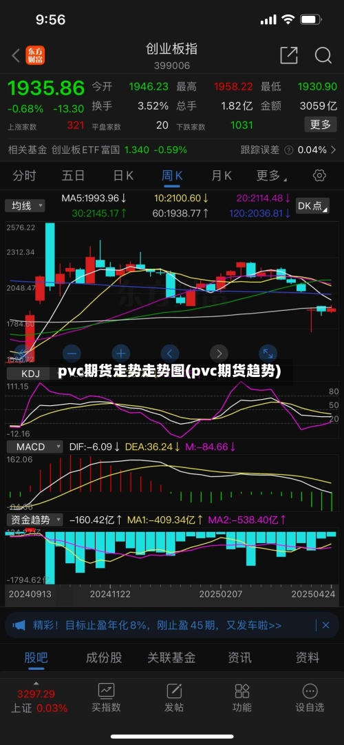 pvc期货走势走势图(pvc期货趋势)
