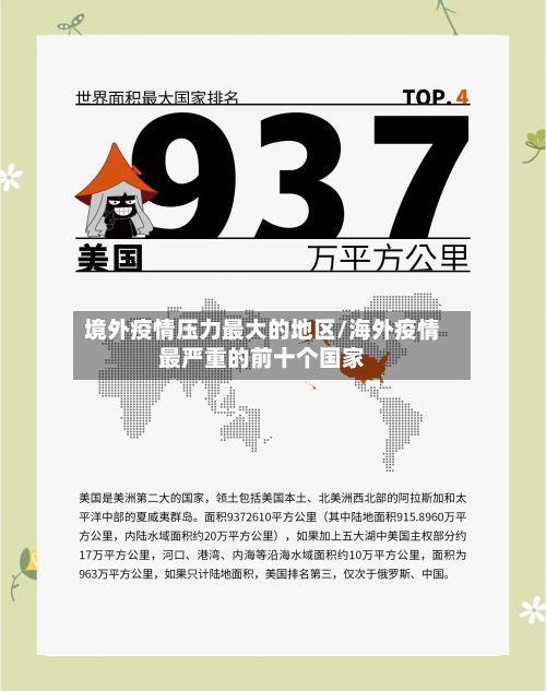 境外疫情压力最大的地区/海外疫情最严重的前十个国家