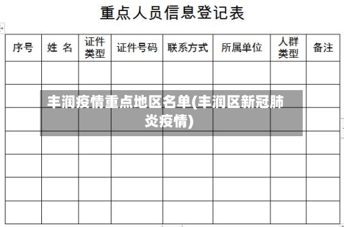 丰润疫情重点地区名单(丰润区新冠肺炎疫情)