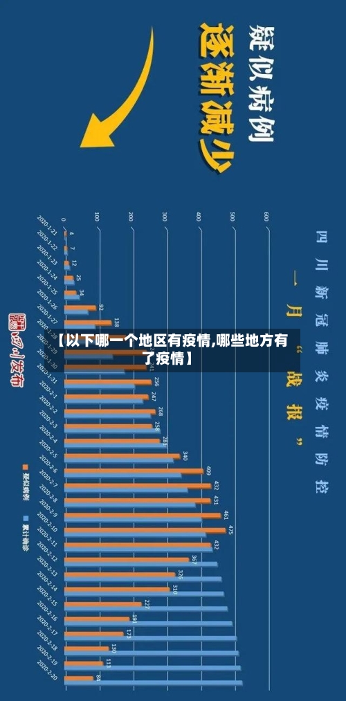 【以下哪一个地区有疫情,哪些地方有了疫情】