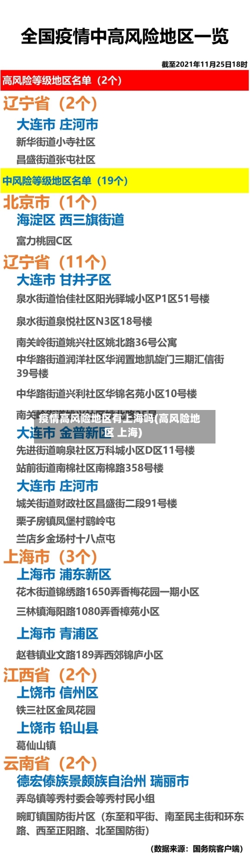 疫情高风险地区有上海吗(高风险地区 上海)