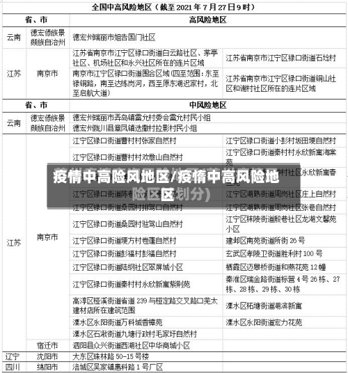 疫情中高险风地区/疫惰中高风险地区