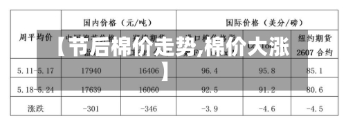 【节后棉价走势,棉价大涨】