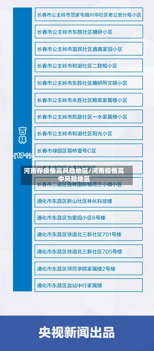 河南存疫情高风险地区/河南疫情高中风险地区