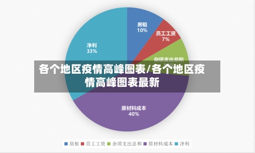 各个地区疫情高峰图表/各个地区疫情高峰图表最新
