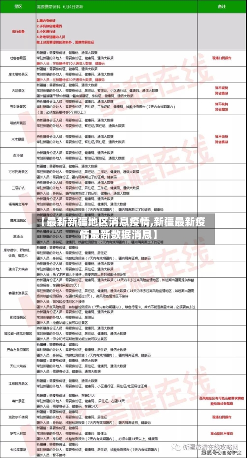 【最新新疆地区消息疫情,新疆最新疫情最新数据消息】