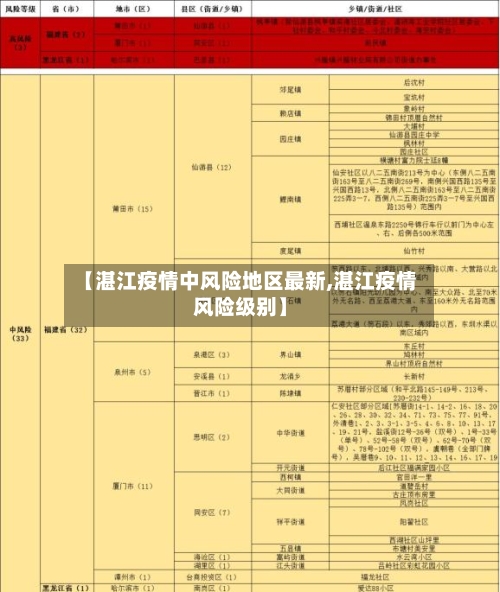 【湛江疫情中风险地区最新,湛江疫情风险级别】