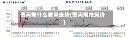 聚丙烯什么费用走势(聚丙烯市场价)