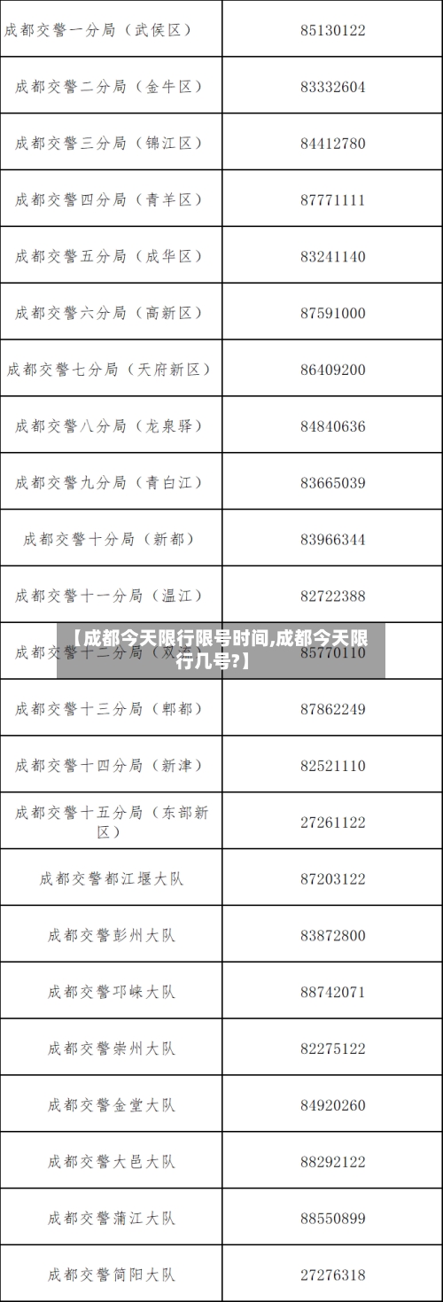 【成都今天限行限号时间,成都今天限行几号?】