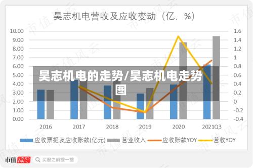 昊志机电的走势/昊志机电走势图