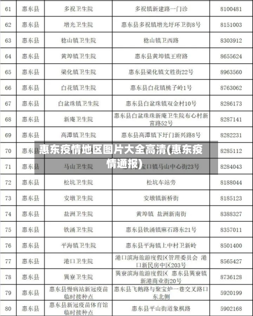 惠东疫情地区图片大全高清(惠东疫情通报)