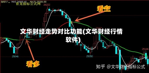 文华财经走势对比功能(文华财经行情软件)