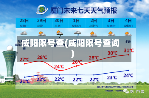 咸阳限号查(咸阳限号查询)