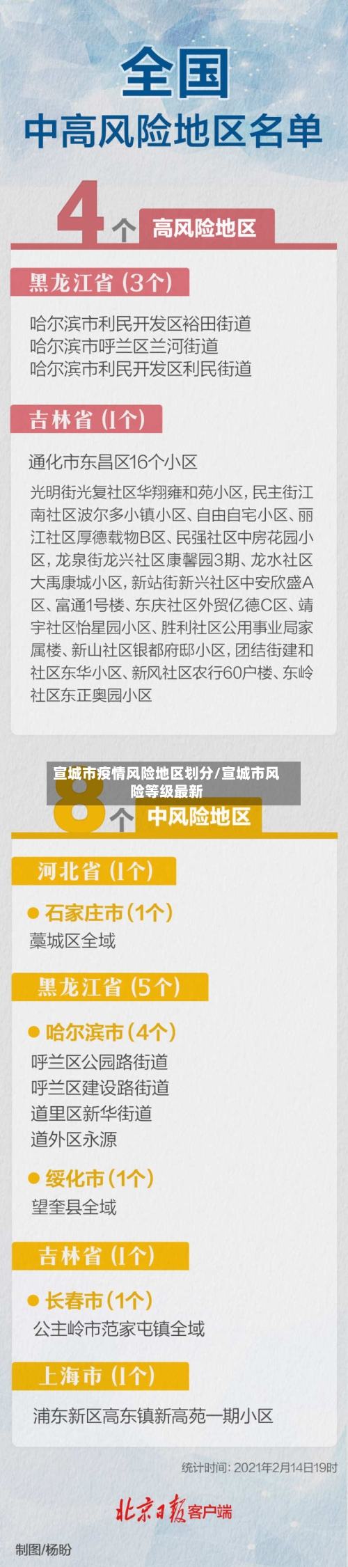 宣城市疫情风险地区划分/宣城市风险等级最新