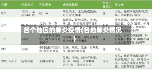 各个地区的肺炎疫情(各地肺炎情况)