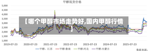 【哪个甲醇市场走势好,国内甲醇行情】