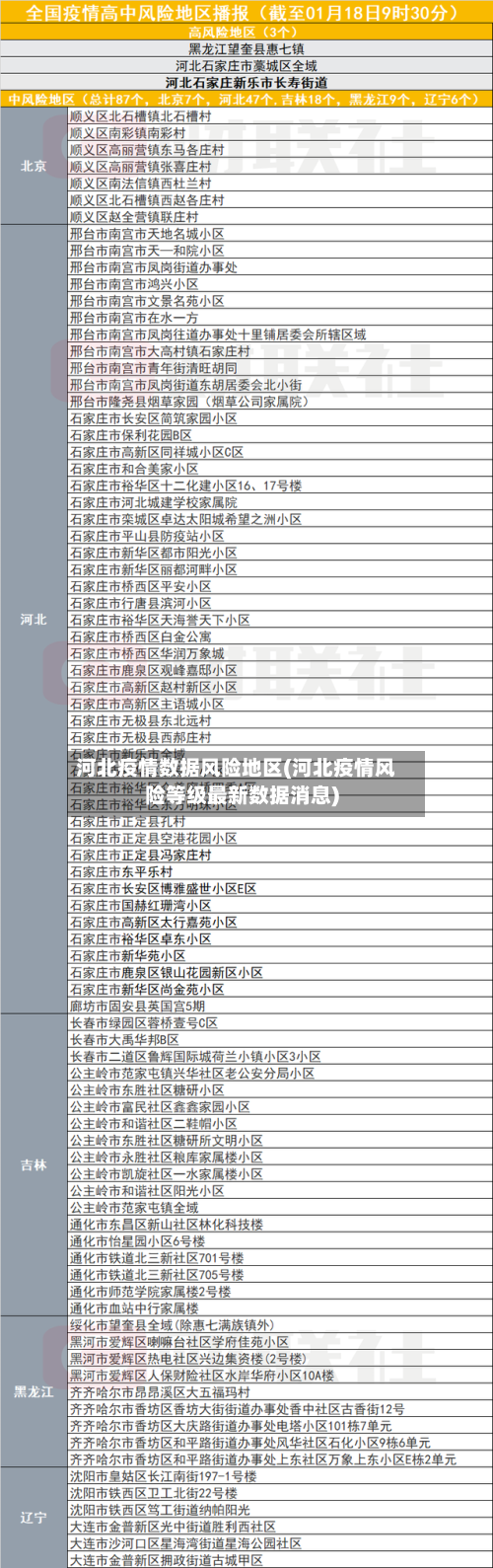 河北疫情数据风险地区(河北疫情风险等级最新数据消息)