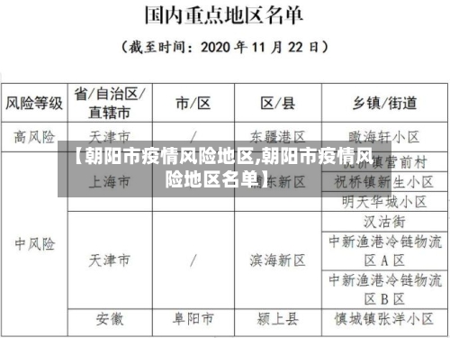 【朝阳市疫情风险地区,朝阳市疫情风险地区名单】
