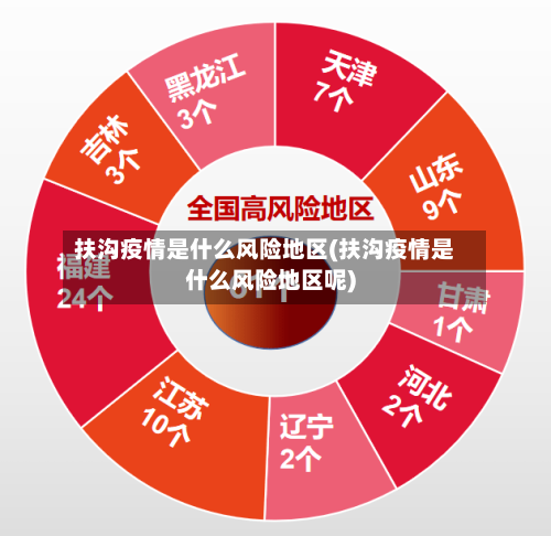 扶沟疫情是什么风险地区(扶沟疫情是什么风险地区呢)