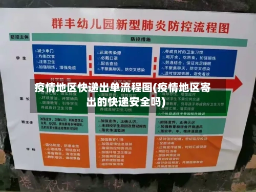 疫情地区快递出单流程图(疫情地区寄出的快递安全吗)