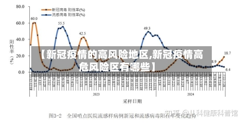 【新冠疫情的高风险地区,新冠疫情高危风险区有哪些】