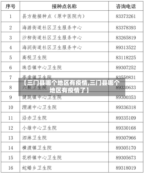 【三门县哪个地区有疫情,三门县哪个地区有疫情了】