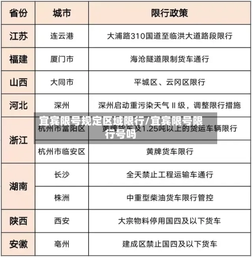 宜宾限号规定区域限行/宜宾限号限行号吗