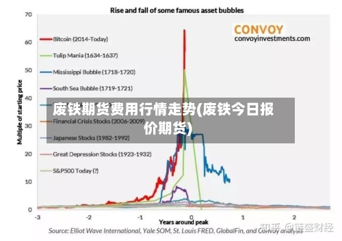 废铁期货费用行情走势(废铁今日报价期货)