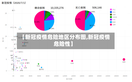 【新冠疫情危险地区分布图,新冠疫情危险性】