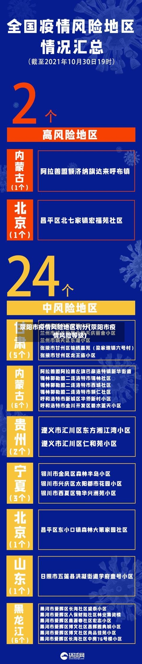 荥阳市疫情风险地区划分(荥阳市疫情风险等级)