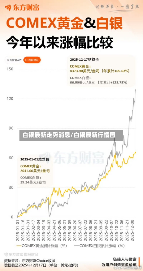白银最新走势消息/白银最新行情图