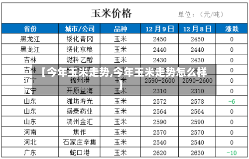 【今年玉米走势,今年玉米走势怎么样】