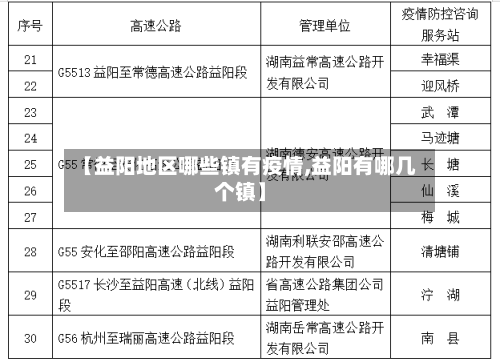 【益阳地区哪些镇有疫情,益阳有哪几个镇】