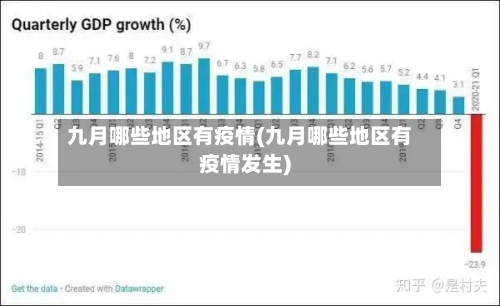 九月哪些地区有疫情(九月哪些地区有疫情发生)