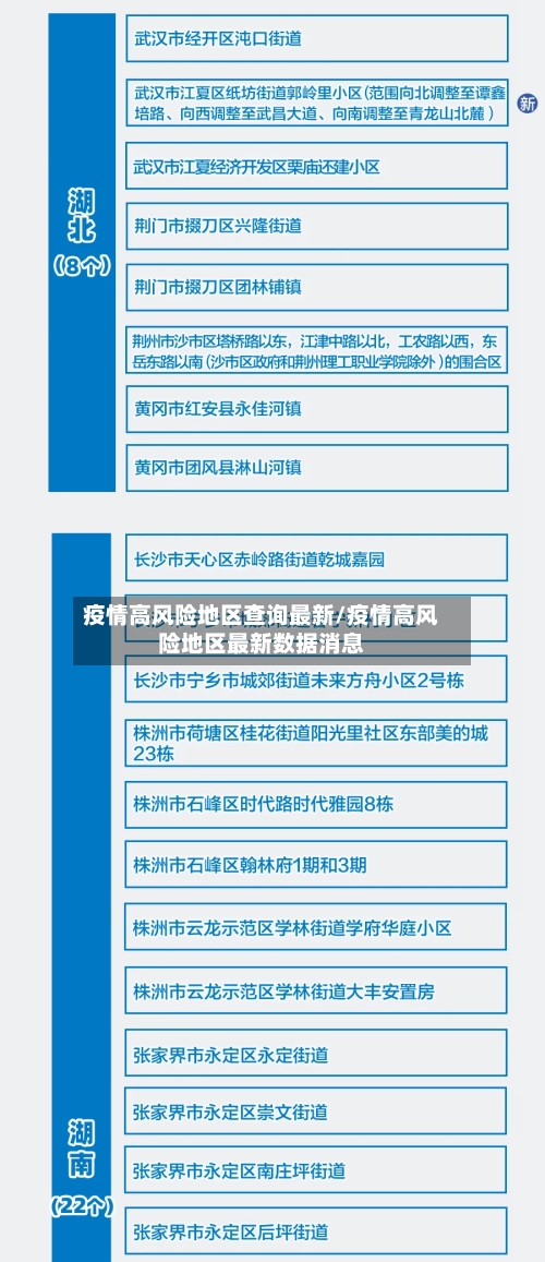 疫情高风险地区查询最新/疫情高风险地区最新数据消息