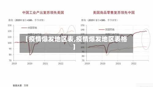【疫情爆发地区表,疫情爆发地区表格】