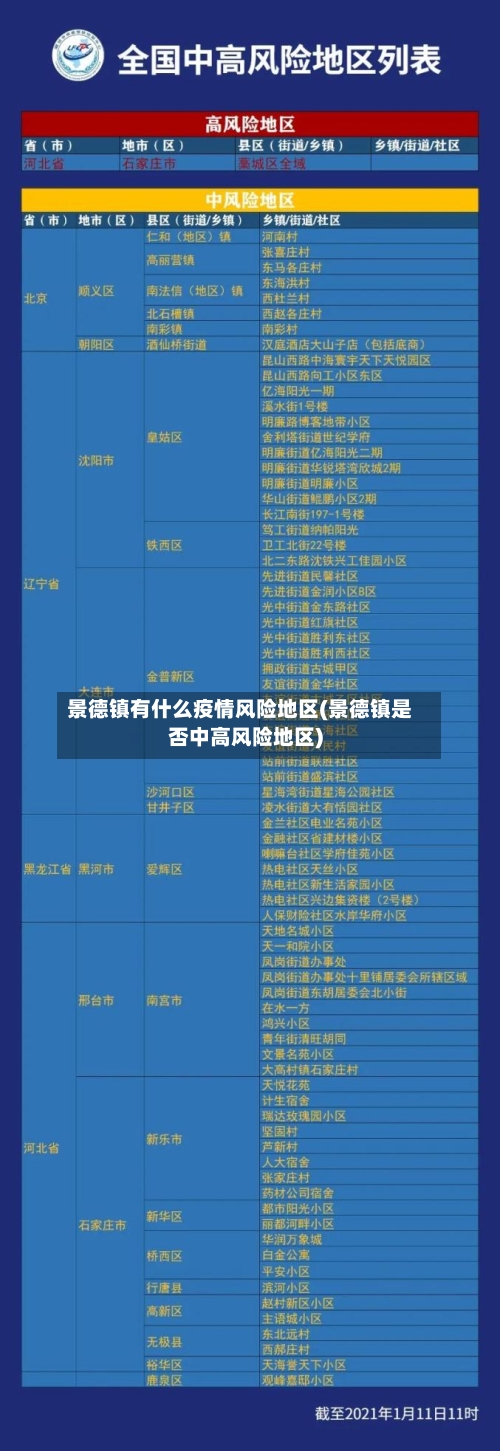 景德镇有什么疫情风险地区(景德镇是否中高风险地区)