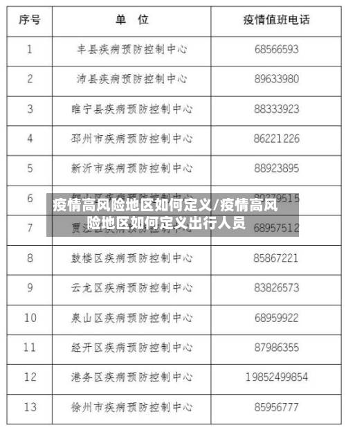 疫情高风险地区如何定义/疫情高风险地区如何定义出行人员