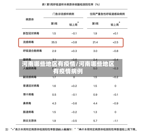 河南哪些地区有疫情/河南哪些地区有疫情病例